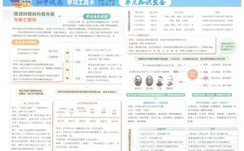 2025《53初中试卷》历史8上(人教版)_1、初中学习资料_24秋试卷_202553系列初中789年级上册《53初中试卷》大全套_2025《53初中试卷》8年级上册八科