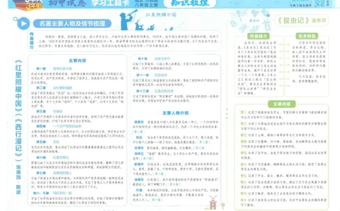 2025《53初中试卷》语文8上(人教版)_1、初中学习资料_24秋试卷_202553系列初中789年级上册《53初中试卷》大全套_2025《53初中试卷》8年级上册八科