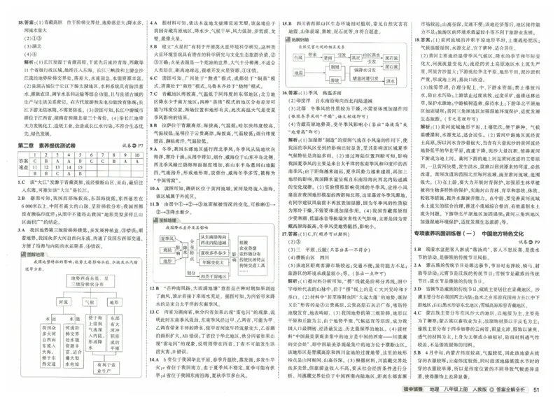 2025《53初中试卷》地理8上(人教版)_1、初中学习资料_24秋试卷_202553系列初中789年级上册《53初中试卷》大全套_2025《53初中试卷》8年级上册八科
