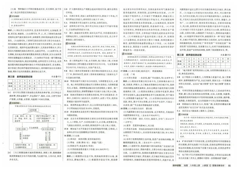 2025《53初中试卷》地理8上(人教版)_1、初中学习资料_24秋试卷_202553系列初中789年级上册《53初中试卷》大全套_2025《53初中试卷》8年级上册八科