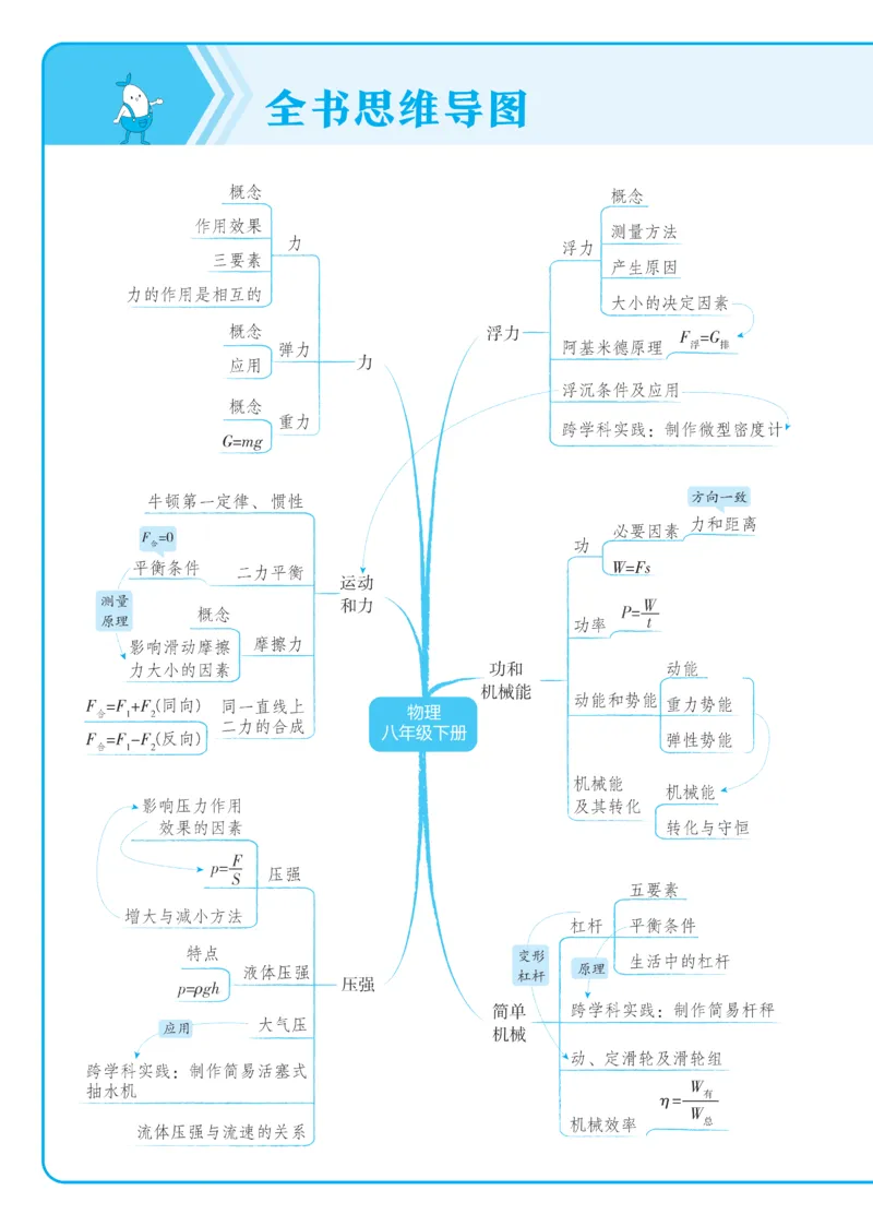 2025《5.3同步练习&bull;全练讲评去答案》物理八下(人教)_1、初中学习资料_24秋试卷_2025版《53&bull;初中同步》上册全科_53初中同步下册25春_2025《5.3同步练习&bull;同步全练讲评》物理下册