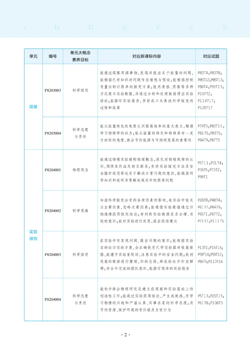 2025《5.3同步练习&bull;全练讲评去答案》物理八下(人教)_1、初中学习资料_24秋试卷_2025版《53&bull;初中同步》上册全科_53初中同步下册25春_2025《5.3同步练习&bull;同步全练讲评》物理下册