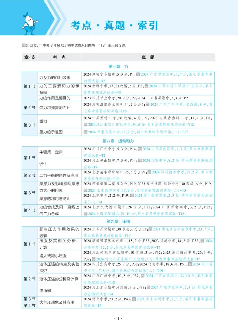 2025《5.3同步练习&bull;全练讲评去答案》物理八下(人教)_1、初中学习资料_24秋试卷_2025版《53&bull;初中同步》上册全科_53初中同步下册25春_2025《5.3同步练习&bull;同步全练讲评》物理下册