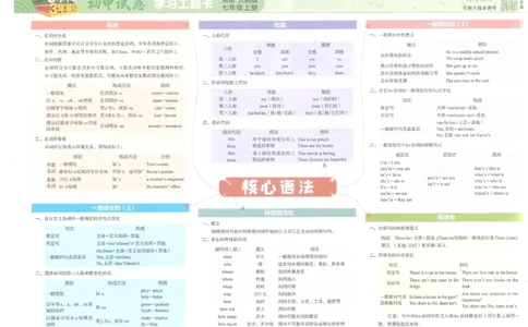 2025《53初中试卷》英语7上(人教版)_1、初中学习资料_24秋试卷_202553系列初中789年级上册《53初中试卷》大全套_2025《53初中试卷》7年级上册七科