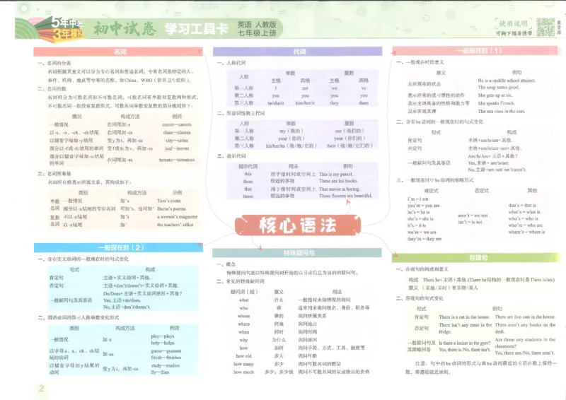 2025《53初中试卷》英语7上(人教版)_1、初中学习资料_24秋试卷_202553系列初中789年级上册《53初中试卷》大全套_2025《53初中试卷》7年级上册七科