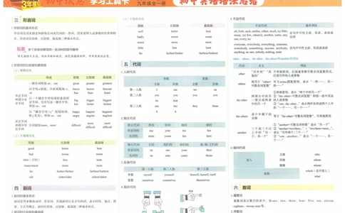 2025《53初中试卷》英语9全(人教版)_1、初中学习资料_24秋试卷_202553系列初中789年级上册《53初中试卷》大全套_2025《53初中试卷》9年级上册五科