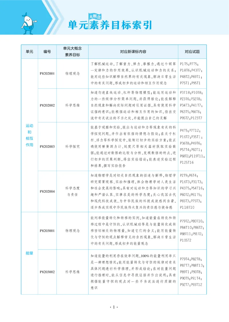 2025《5.3同步练习&bull;全练讲评教案》物理八下(人教)_1、初中学习资料_24秋试卷_2025版《53&bull;初中同步》上册全科_53初中同步下册25春_2025《5.3同步练习&bull;同步全练讲评》物理下册