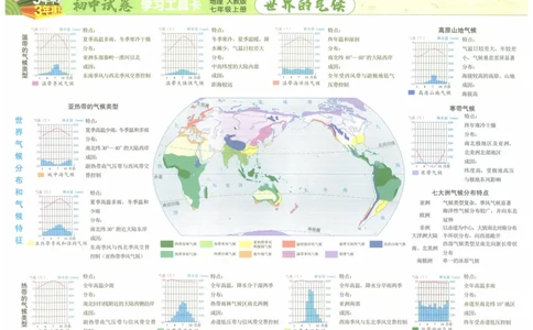 2025《53初中试卷》地理7上(人教版)_1、初中学习资料_24秋试卷_202553系列初中789年级上册《53初中试卷》大全套_2025《53初中试卷》7年级上册七科