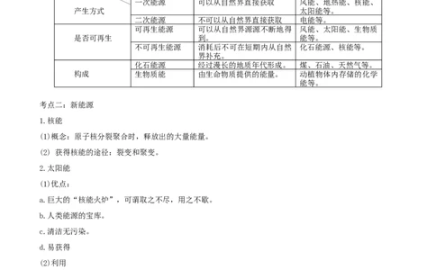22.5《能源与可持续发展》单元复习方案（解析版）_1、初中学习资料_4-4、物理_4-4-5、初三物理全册_人教版物理九年级全一册课时练习（090份）_课时练习第1套
