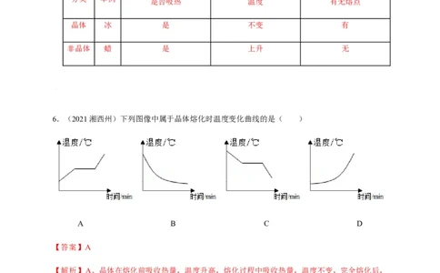 3.2熔化和凝固（解析版）_1、初中学习资料_4-4、物理_4-4-3、初二物理上册_2023更新_5人教物理试卷8上同步练习新