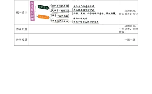 3.10.1爱护身体_1、初中学习资料_2024秋改版_七上最新版道德课件_教案