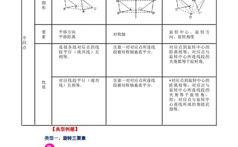 23.7《旋转》全章复习与巩固（知识讲解）（人教版）_1、初中学习资料_4-2、数学_4-2-5、初三数学上册_人教数学九年级上课时练习（243份）_同步练习（第2套含答案）（共36份）
