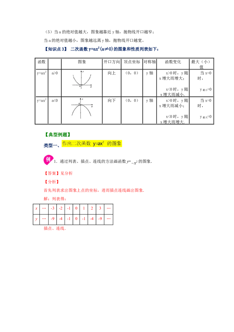 22.4二次函数y=ax&sup2;(a&ne;0)的图象与性质（知识讲解）（人教版）_1、初中学习资料_4-2、数学_4-2-5、初三数学上册_人教数学九年级上课时练习（243份）_同步练习（第2套含答案）（共36份）
