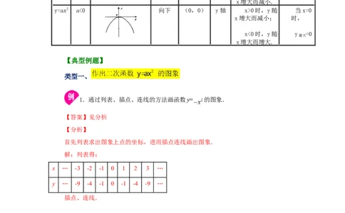 22.4二次函数y=ax&sup2;(a&ne;0)的图象与性质（知识讲解）（人教版）_1、初中学习资料_4-2、数学_4-2-5、初三数学上册_人教数学九年级上课时练习（243份）_同步练习（第2套含答案）（共36份）