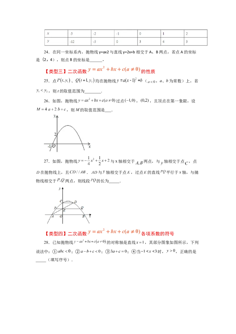 22.15二次函数y=ax&sup2;+bx+c(a&ne;0)的图象与性质（巩固篇）（专项练习）（人教版）_1、初中学习资料_4-2、数学_4-2-5、初三数学上册_人教数学九年级上课时练习（243份）