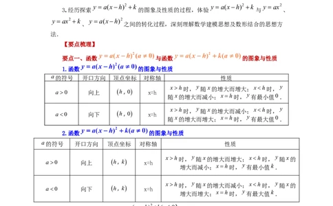22.10二次函数y=a(x-h)&sup2;+k(a&ne;0)的图象与性质（知识讲解）（人教版）_1、初中学习资料_4-2、数学_4-2-5、初三数学上册_人教数学九年级上课时练习（243份）