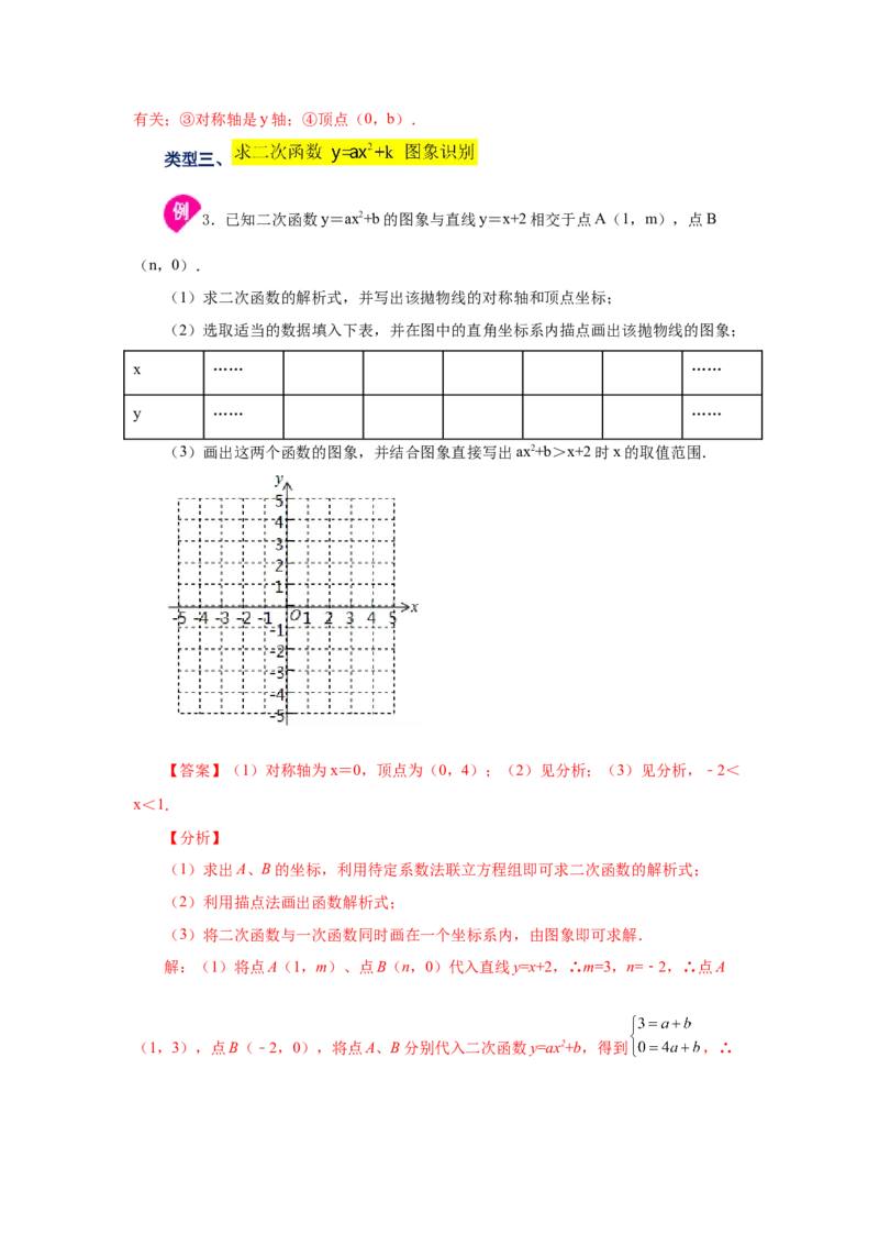 22.7二次函数y=ax&sup2;+k(a&ne;0)的图象与性质（知识讲解）（人教版）_1、初中学习资料_4-2、数学_4-2-5、初三数学上册_人教数学九年级上课时练习（243份）
