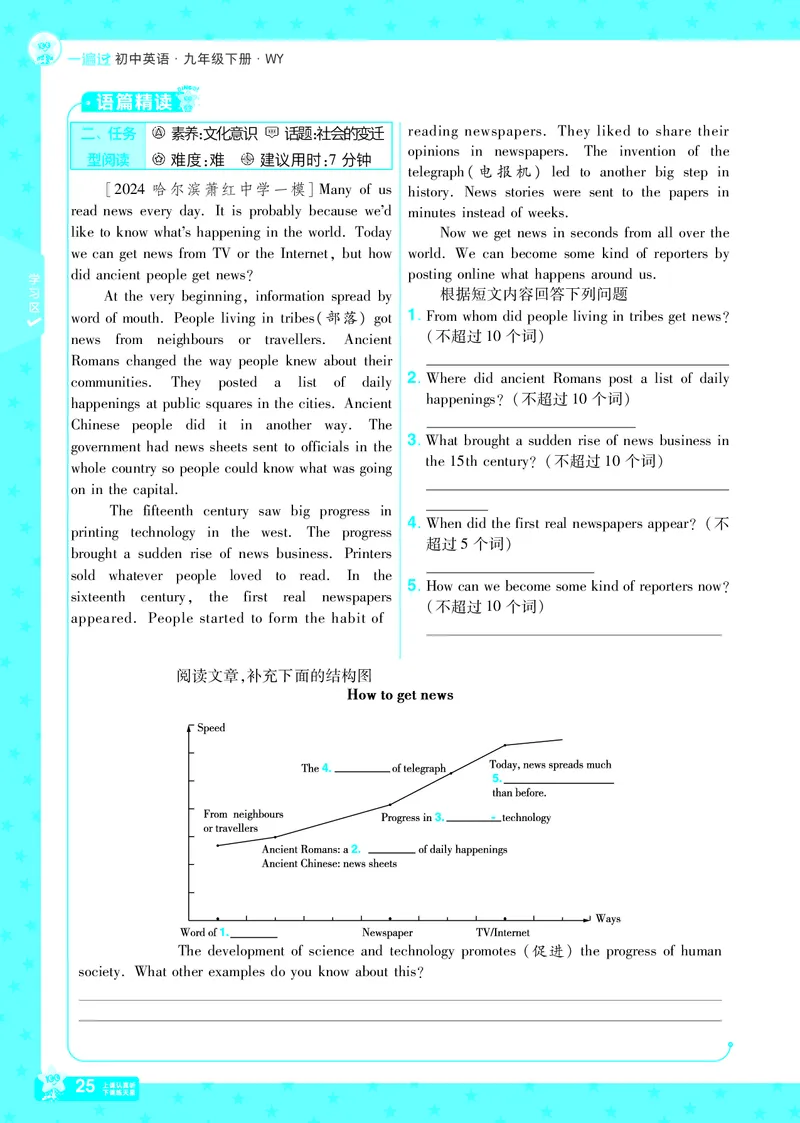 2025版一遍过英语外研版9年级下册_1、初中学习资料_24秋试卷_2025春季初中《一遍过》下册_2025版一遍过英语外研版_2025版一遍过英语外研版9年级下册
