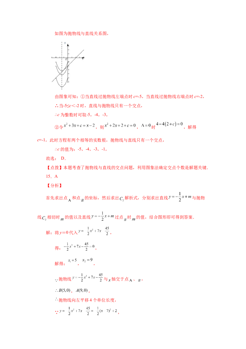22.16二次函数y=ax&sup2;+bx+c(a&ne;0)的图象与性质（培优篇）（专项练习）（人教版）_1、初中学习资料_4-2、数学_4-2-5、初三数学上册_人教数学九年级上课时练习（243份）
