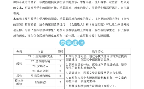 21小圣施威降大圣（名师教案）_1、初中学习资料_2024秋改版_人教七上语文新版课件_9.详细教案_6.第六单元