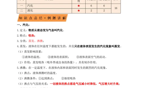 3.3汽化和液化（知识点+例题）（解析版）_1、初中学习资料_4-4、物理_4-4-3、初二物理上册_人教版物理八年级上课时练习（104份）_课时练习第1套53