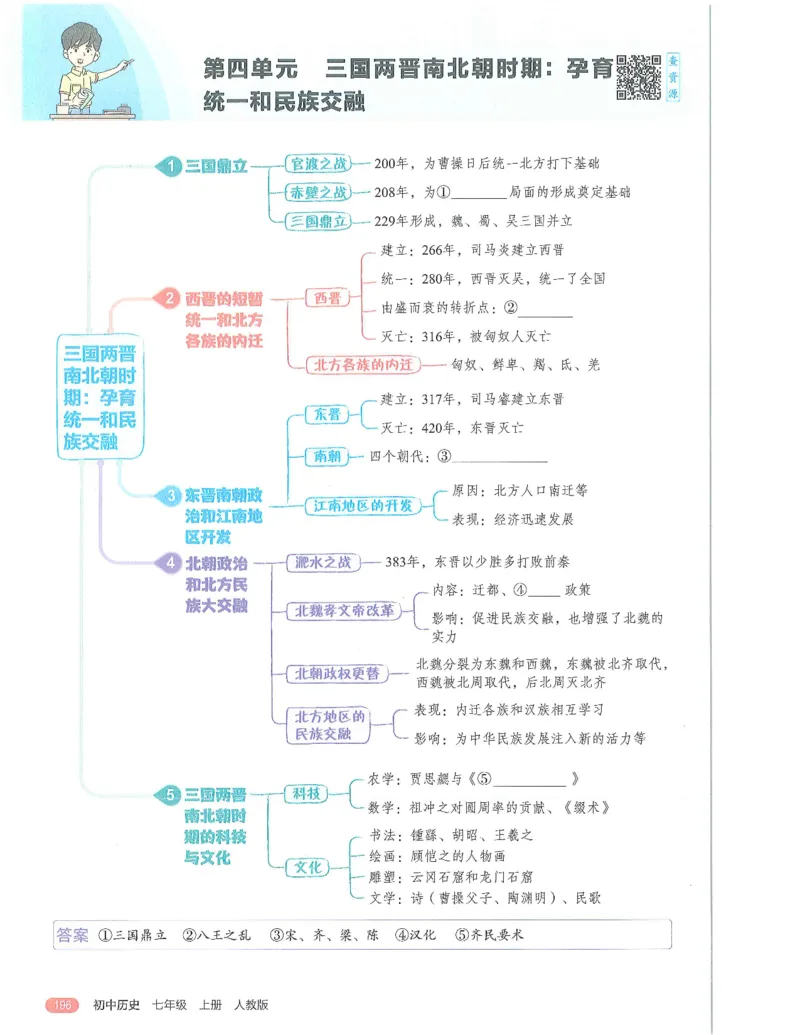 53-初中同步-7上-历史人教版全解版_1、初中学习资料_24秋试卷_2025版《53&bull;初中同步》上册全科