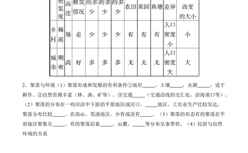 4.3人类的聚居地&mdash;&mdash;聚落-2022-2023学年七年级地理上册课后培优分级练（人教版）（解析版）_1、初中学习资料_4-8、地理_4-8-1、初一地理上册_1.地理7上同步练习（31份）