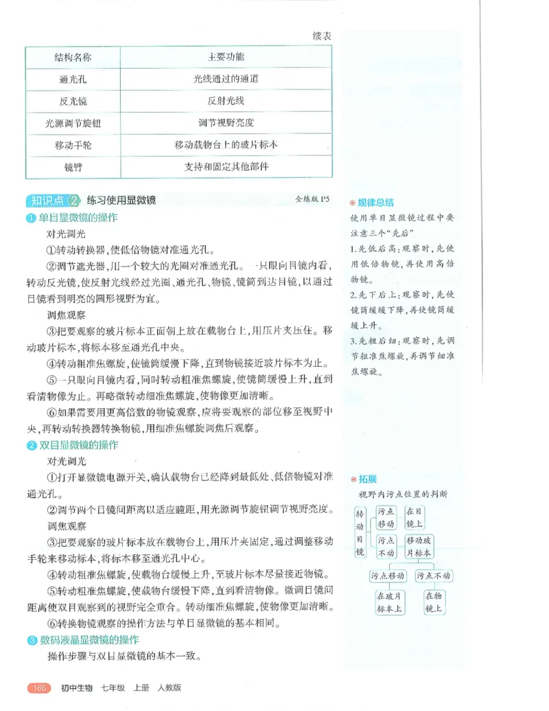 53-初中同步-7上-生物人教版全解版_1、初中学习资料_24秋试卷_2025版《53&bull;初中同步》上册全科