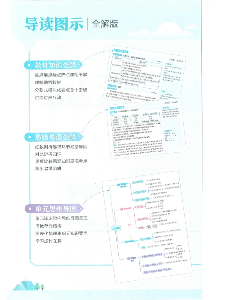 53-初中同步-7上-生物人教版全解版_1、初中学习资料_24秋试卷_2025版《53&bull;初中同步》上册全科