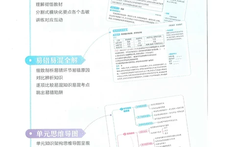 53-初中同步-7上-生物人教版全解版_1、初中学习资料_24秋试卷_2025版《53&bull;初中同步》上册全科