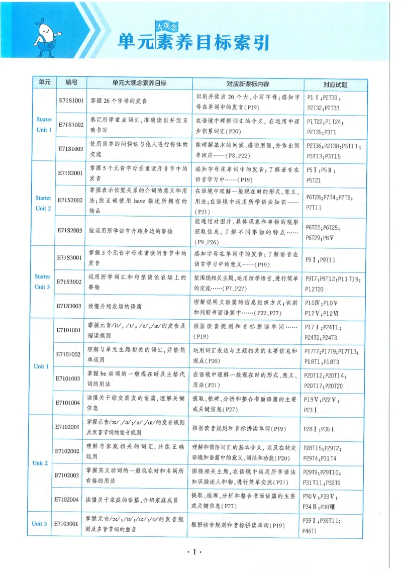 53-初中同步-7上-英语人教版全练版_1、初中学习资料_24秋试卷_2025版《53&bull;初中同步》上册全科