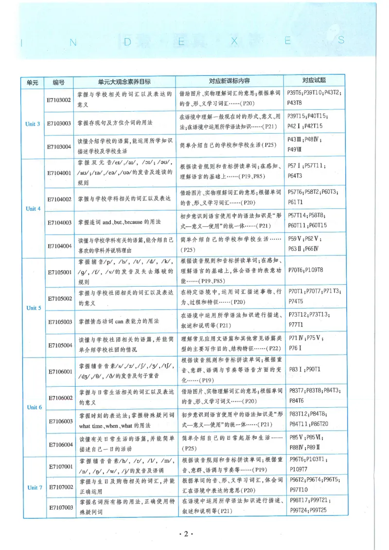 53-初中同步-7上-英语人教版全练版_1、初中学习资料_24秋试卷_2025版《53&bull;初中同步》上册全科