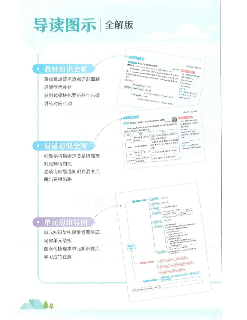 53-初中同步-7上-英语人教版全解版_1、初中学习资料_24秋试卷_2025版《53&bull;初中同步》上册全科