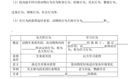 5.2.2先天性行为和学习行为-2022-2023学年八年级生物上册课后培优分级练（人教版）（原卷版）_1、初中学习资料_4-6、生物_4-6-3、初二生物上册_1、同步练习（50份）