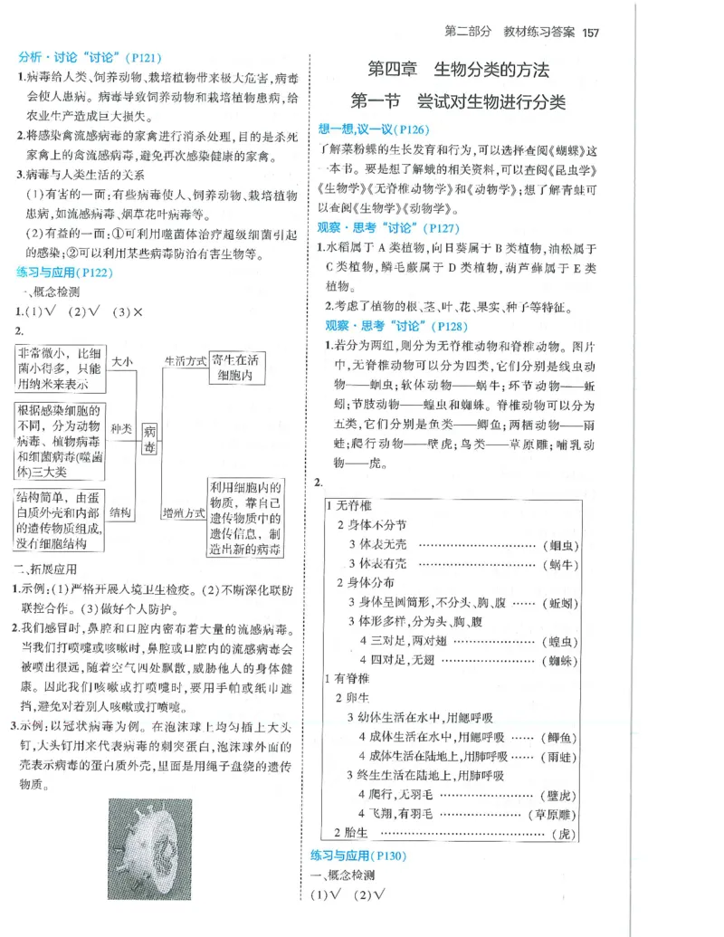 53-初中同步-7上-生物人教版答案_1、初中学习资料_24秋试卷_2025版《53&bull;初中同步》上册全科
