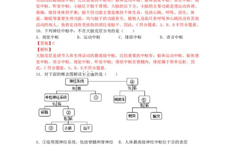 4.6.2神经系统的组成-练学堂2021-2022学年七年级生物下学期同步习题精练（人教版）（解析版）_1、初中学习资料_4-6、生物_4-6-2、初一生物下册_同步练习（89份）