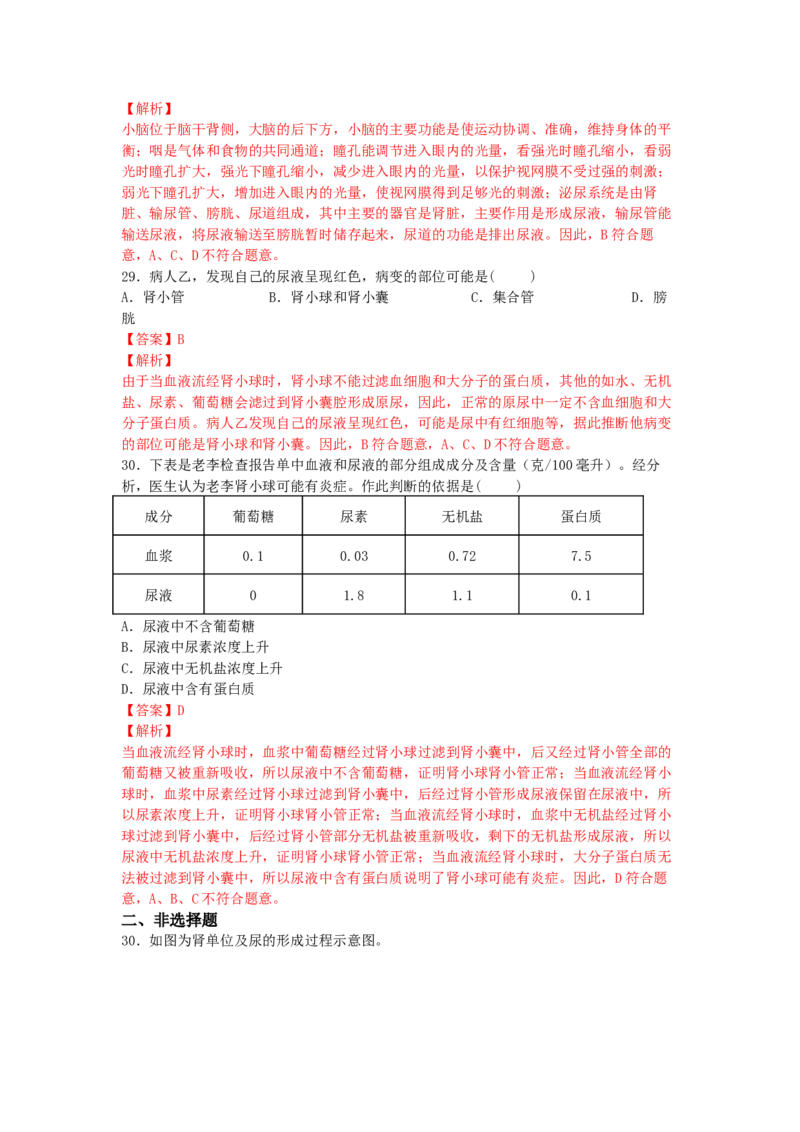 4.5人体内废物的排出-练学堂2021-2022学年七年级生物下学期同步习题精练（人教版）（解析版）_1、初中学习资料_4-6、生物_4-6-2、初一生物下册_同步练习（89份）
