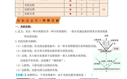 4.2光的反射（知识点+例题）（原卷版）_1、初中学习资料_4-4、物理_4-4-3、初二物理上册_人教版物理八年级上课时练习（104份）_课时练习第1套53