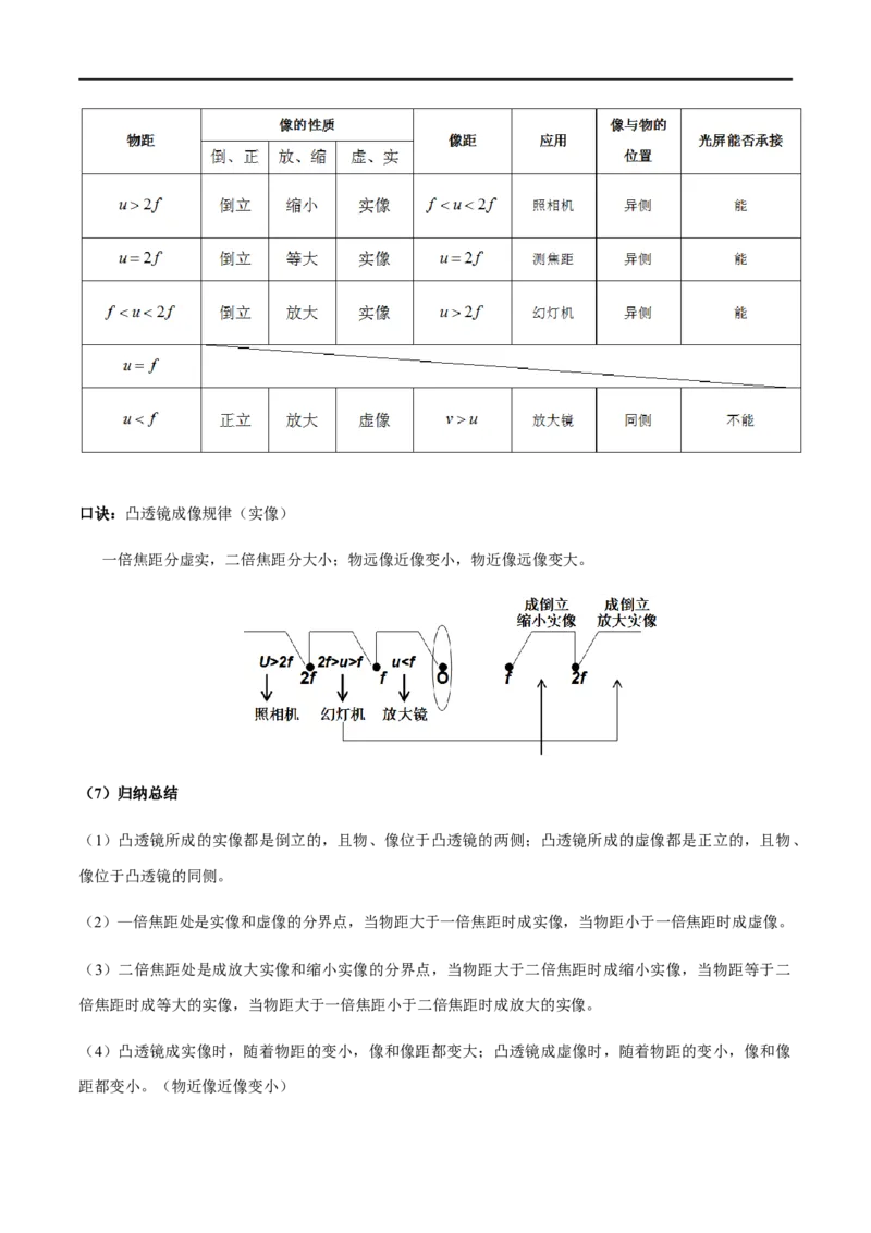5.3凸透镜成像规律-2020-2021学年八年级物理上册同步课堂帮帮帮（人教版）(25562730)_1、初中学习资料_4-4、物理_4-4-3、初二物理上册_2023更新