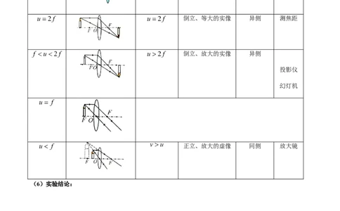 5.3凸透镜成像规律-2020-2021学年八年级物理上册同步课堂帮帮帮（人教版）(25562730)_1、初中学习资料_4-4、物理_4-4-3、初二物理上册_2023更新