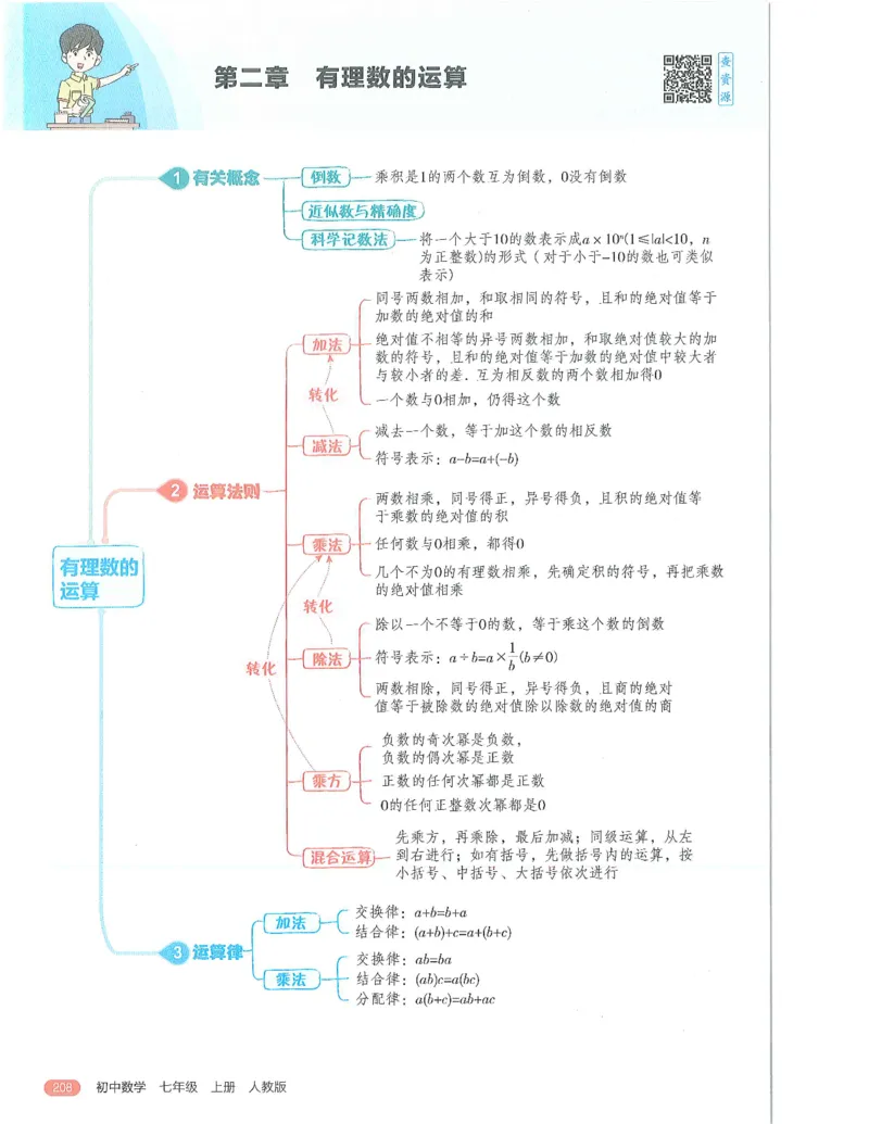53-初中同步-7上-数学人教版全解版_1、初中学习资料_24秋试卷_2025版《53&bull;初中同步》上册全科