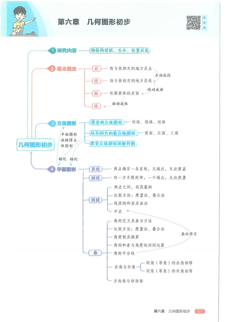 53-初中同步-7上-数学人教版全解版_1、初中学习资料_24秋试卷_2025版《53&bull;初中同步》上册全科
