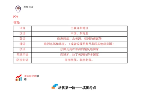 4.2世界的语言和宗教-2022-2023学年七年级地理上册课后培优分级练（人教版）（解析版）_1、初中学习资料_4-8、地理_4-8-1、初一地理上册_1.地理7上同步练习（31份）