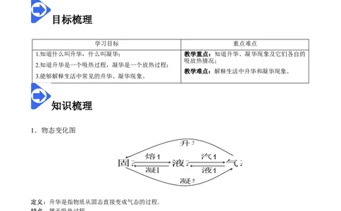 3.4升华和凝华-2020-2021学年八年级物理上册同步课堂帮帮帮（人教版）(15144514)_1、初中学习资料_4-4、物理_4-4-3、初二物理上册_2023更新_八年级物理上册同步课堂练习帮帮帮（精品推荐）