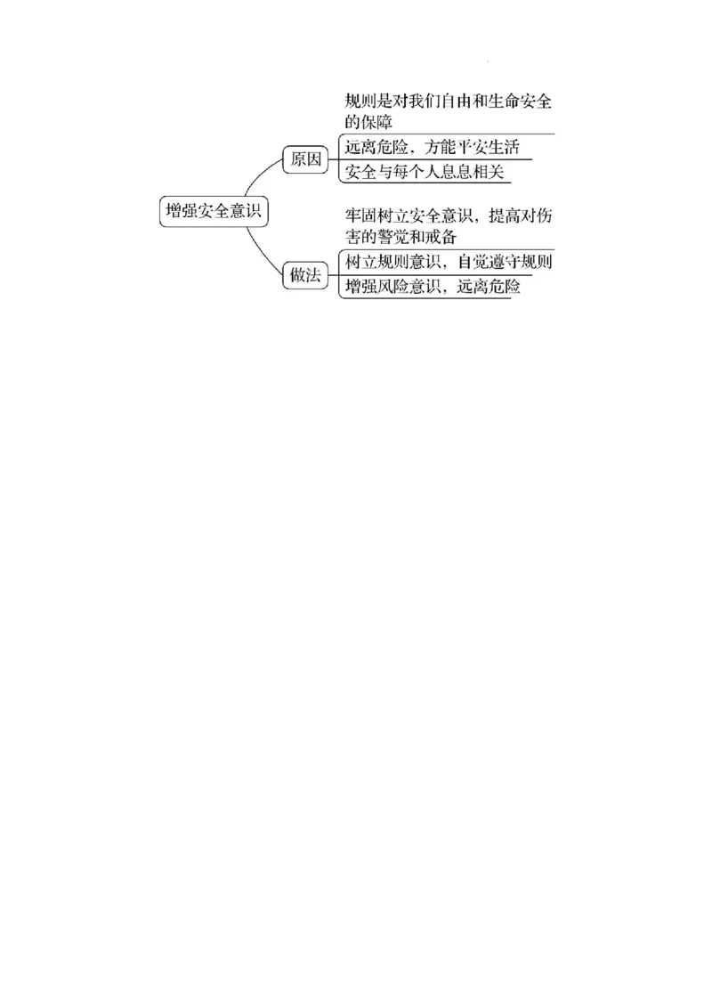 3.9.1增强安全意识_1、初中学习资料_2024秋改版_七上最新版道德课件_教案