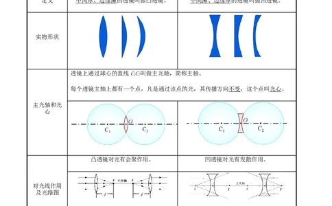 5.1透镜-2020-2021学年八年级物理上册同步课堂帮帮帮（人教版）(25562726)_1、初中学习资料_4-4、物理_4-4-3、初二物理上册_2023更新_八年级物理上册同步课堂练习帮帮帮（精品推荐）