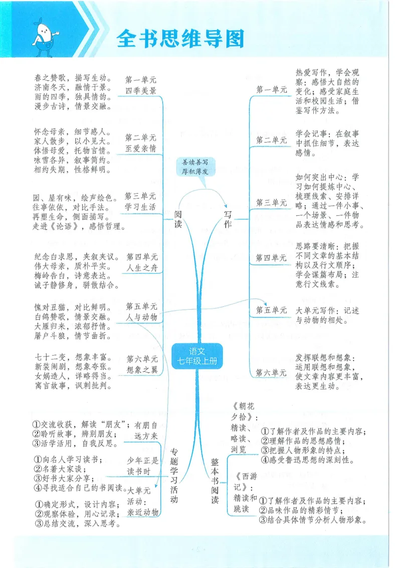 53-初中同步-7上-语文人教版全练版_1、初中学习资料_24秋试卷_2025版《53&bull;初中同步》上册全科