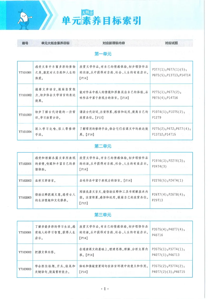 53-初中同步-7上-语文人教版全练版_1、初中学习资料_24秋试卷_2025版《53&bull;初中同步》上册全科