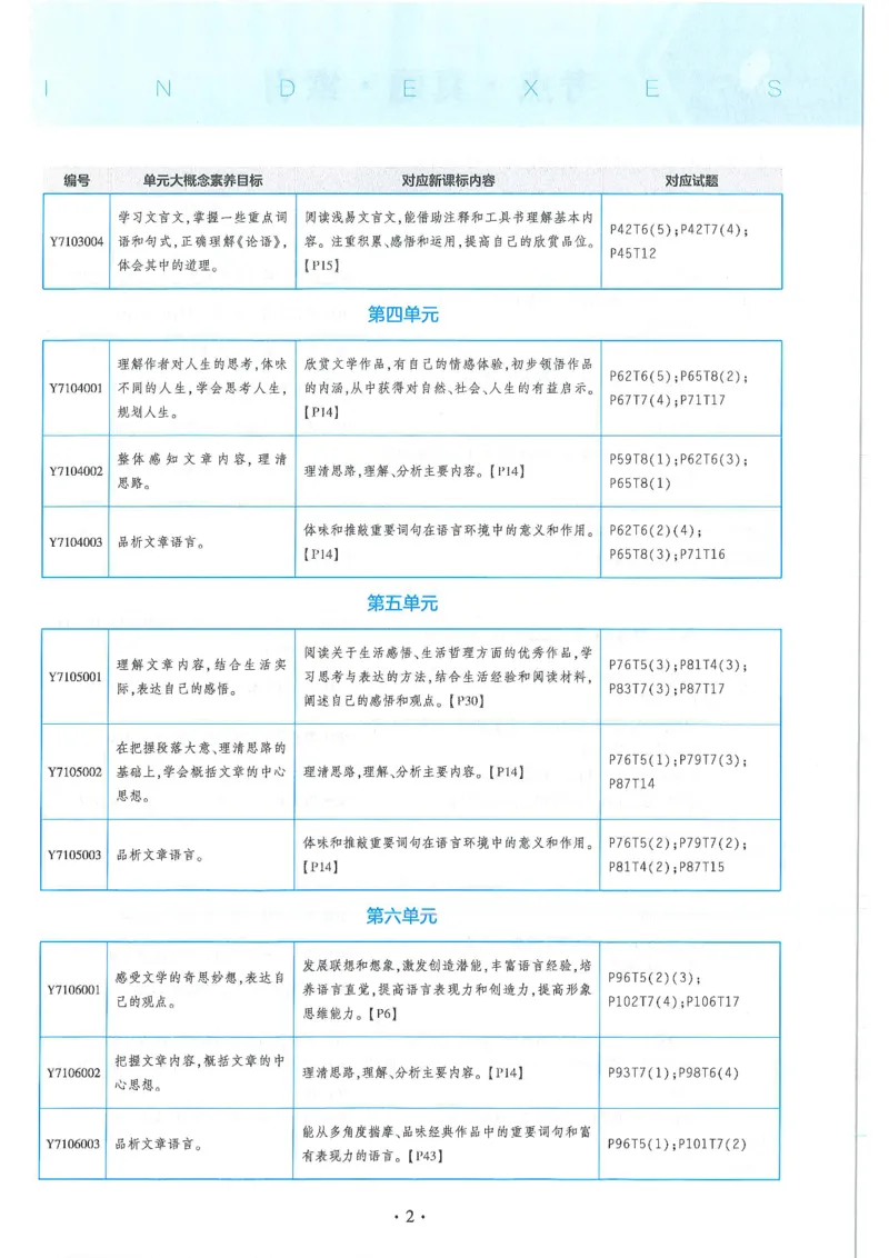 53-初中同步-7上-语文人教版全练版_1、初中学习资料_24秋试卷_2025版《53&bull;初中同步》上册全科