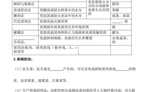 5.4.5人类对细菌和真菌的利用-2022-2023学年八年级生物上册课后培优分级练（人教版）（原卷版）_1、初中学习资料_4-6、生物_4-6-3、初二生物上册_1、同步练习（50份）